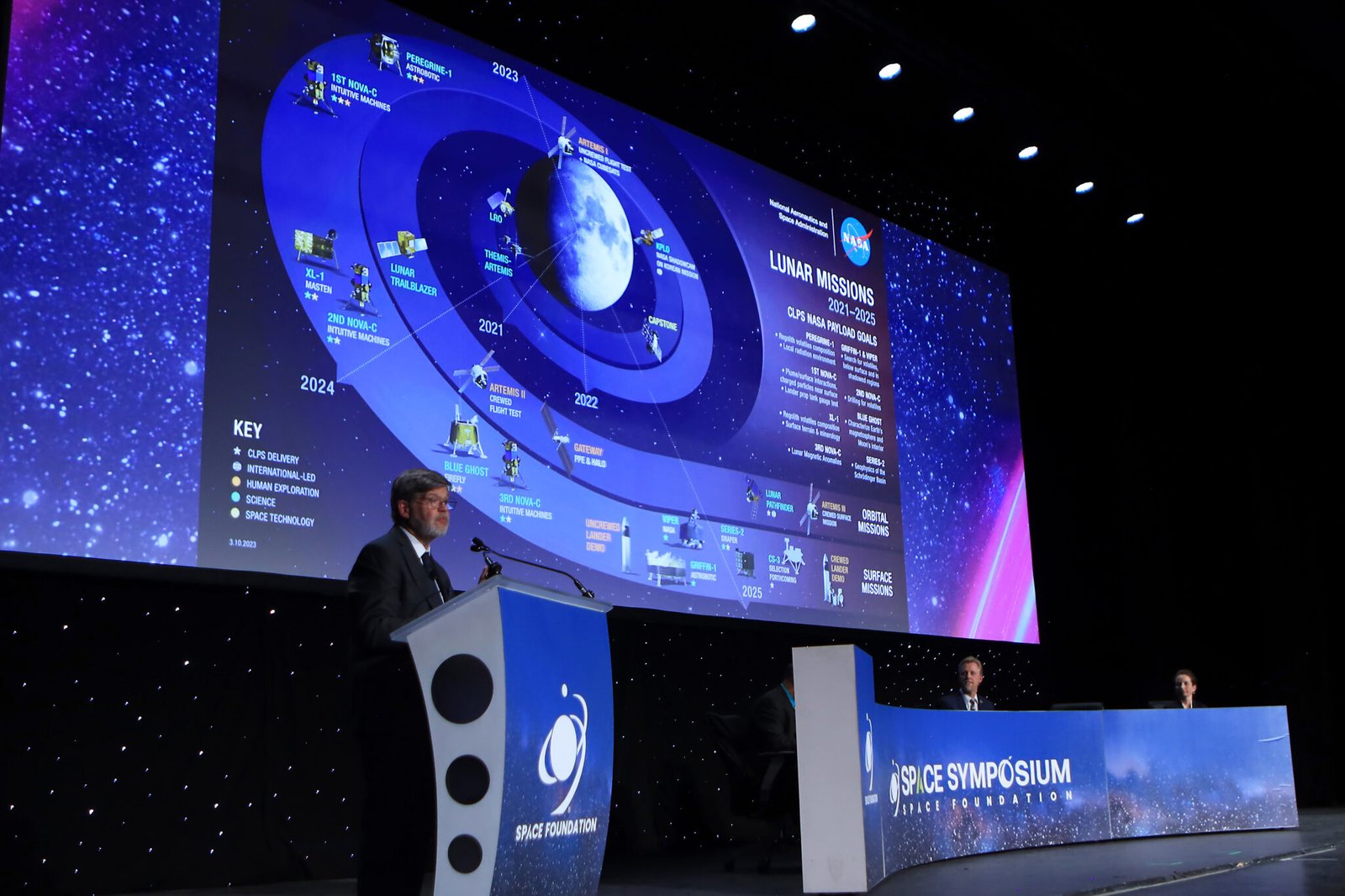 Global Space Leaders Convene at Space Symposium 2025 in Colorado