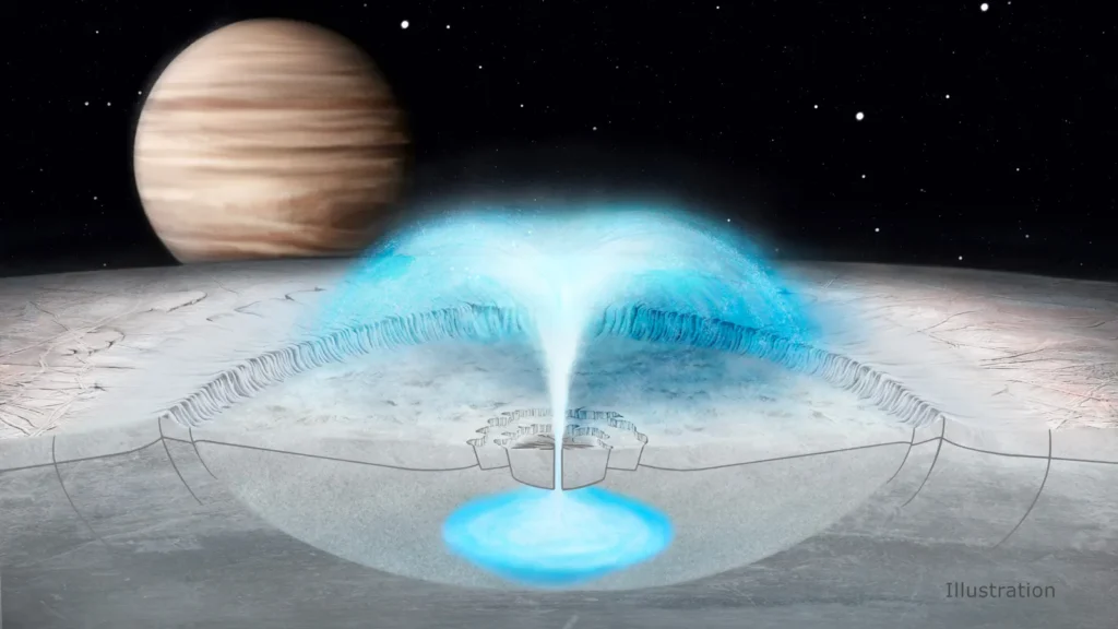 Europa Water Plumes New Hope for Alien Life